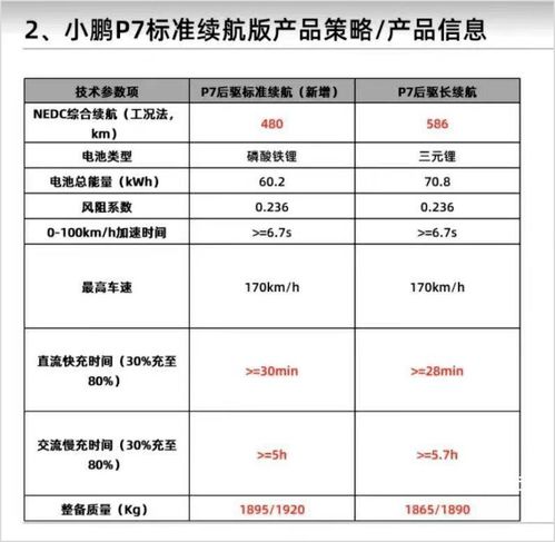 智能駕馭新篇章 小鵬P7磷酸鐵鋰版3月3日發布，售價或更低，引領網絡與信息安全軟件開發新機遇