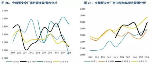 互聯網浪潮下的三大核心驅動力 云計算、網絡與信息安全及軟件開發