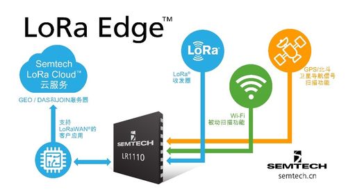 自主可控的LoRa網(wǎng)絡(luò)與信息安全軟件開(kāi)發(fā)——Semtech年終媒體采訪(fǎng)交流會(huì)亮點(diǎn)回顧
