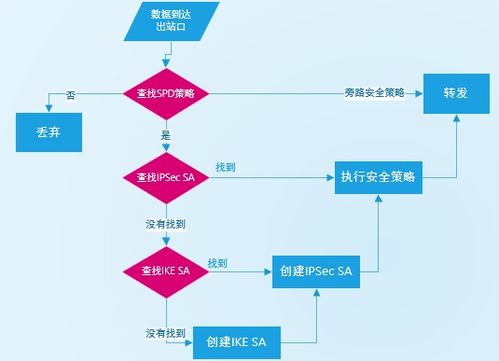 商業(yè)虛擬專用網絡技術與IPSec 賦能現代企業(yè)網絡服務的核心基石