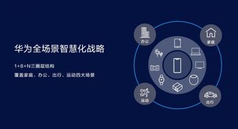 華為智慧屏 企業(yè)網絡技術服務的全方位創(chuàng)新結晶