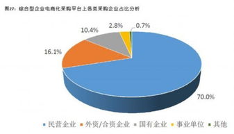 企業(yè)電商化采購市場邁向萬億藍海 數字化驅動下的采購革命與技術服務新機遇