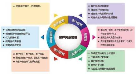 中小企業(yè)如何選擇高效實(shí)用的CRM客戶管理系統(tǒng)