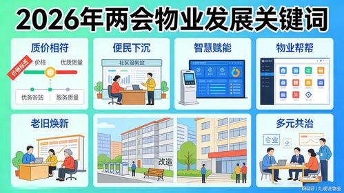 2026年全國兩會聚焦物業(yè)服務(wù)行業(yè) 企業(yè)管理與服務(wù)短板引熱議