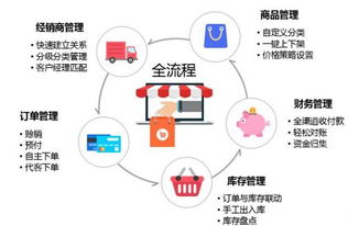 農(nóng)銀e管家 賦能企業(yè)高效管理，驅(qū)動價值新增長
