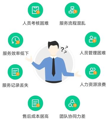 售后服務管理創新模式，助力企業售后服務更完善