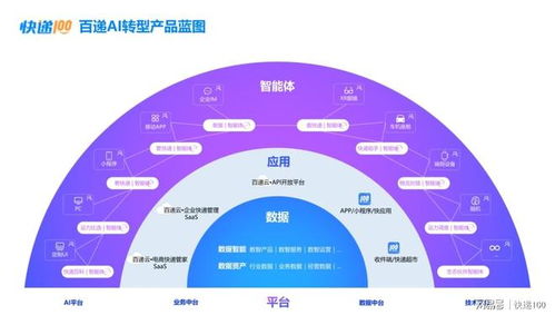 AI百遞云 賦能企業快遞管理，數智化成就不凡企業管理服務