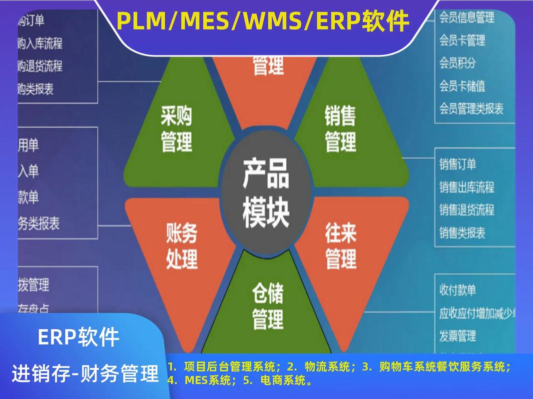 廠家;數(shù)據(jù)管理系統(tǒng)erp企業(yè)項目管理軟件電話; #工廠erp