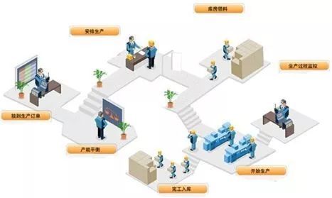 做好生產(chǎn)計劃，輕松解決車間生產(chǎn)管理混亂！