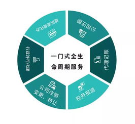 您負責賺錢，我負責管家——企業(yè)管理服務的價值重塑