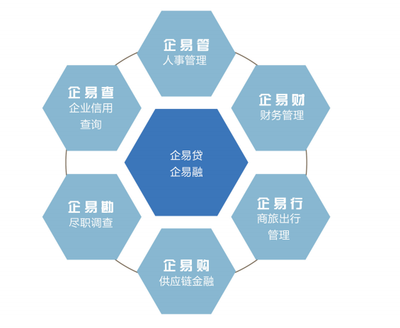 科技金融藍海 鐳馳金融企易+助力中小微企業(yè)新發(fā)展