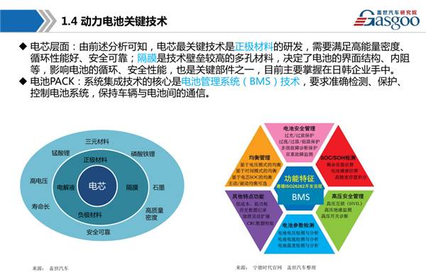 干貨│30張PPT解讀新能源動力電池產業(yè)鏈全景圖,值得收藏!